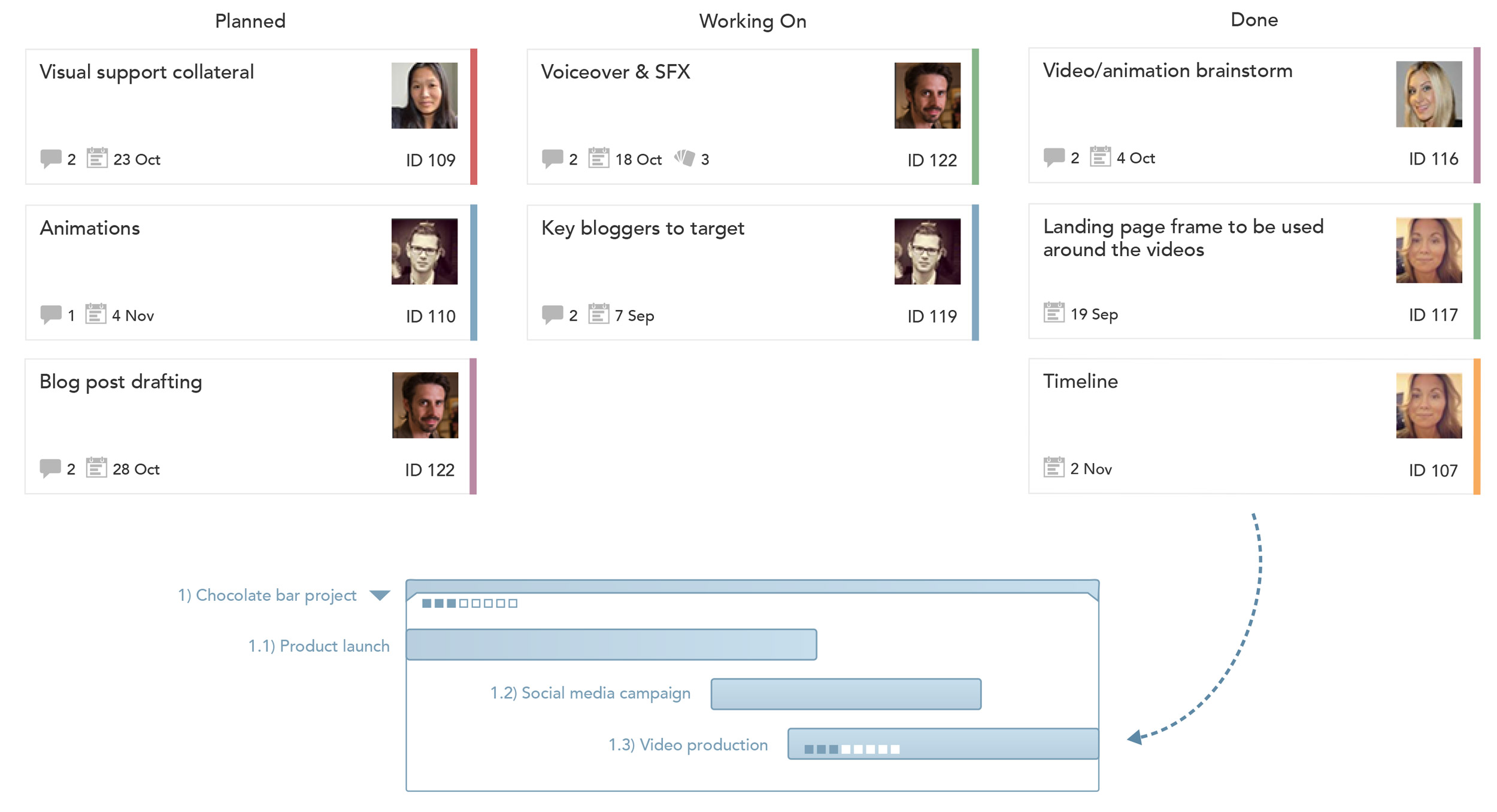 Agile Project Management Gantt Chart