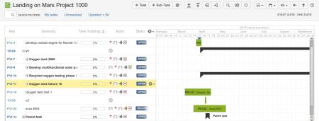 Gantt Chart Pmp