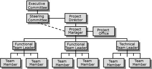Пункт team explorer create team project в vs служит для создания проекта